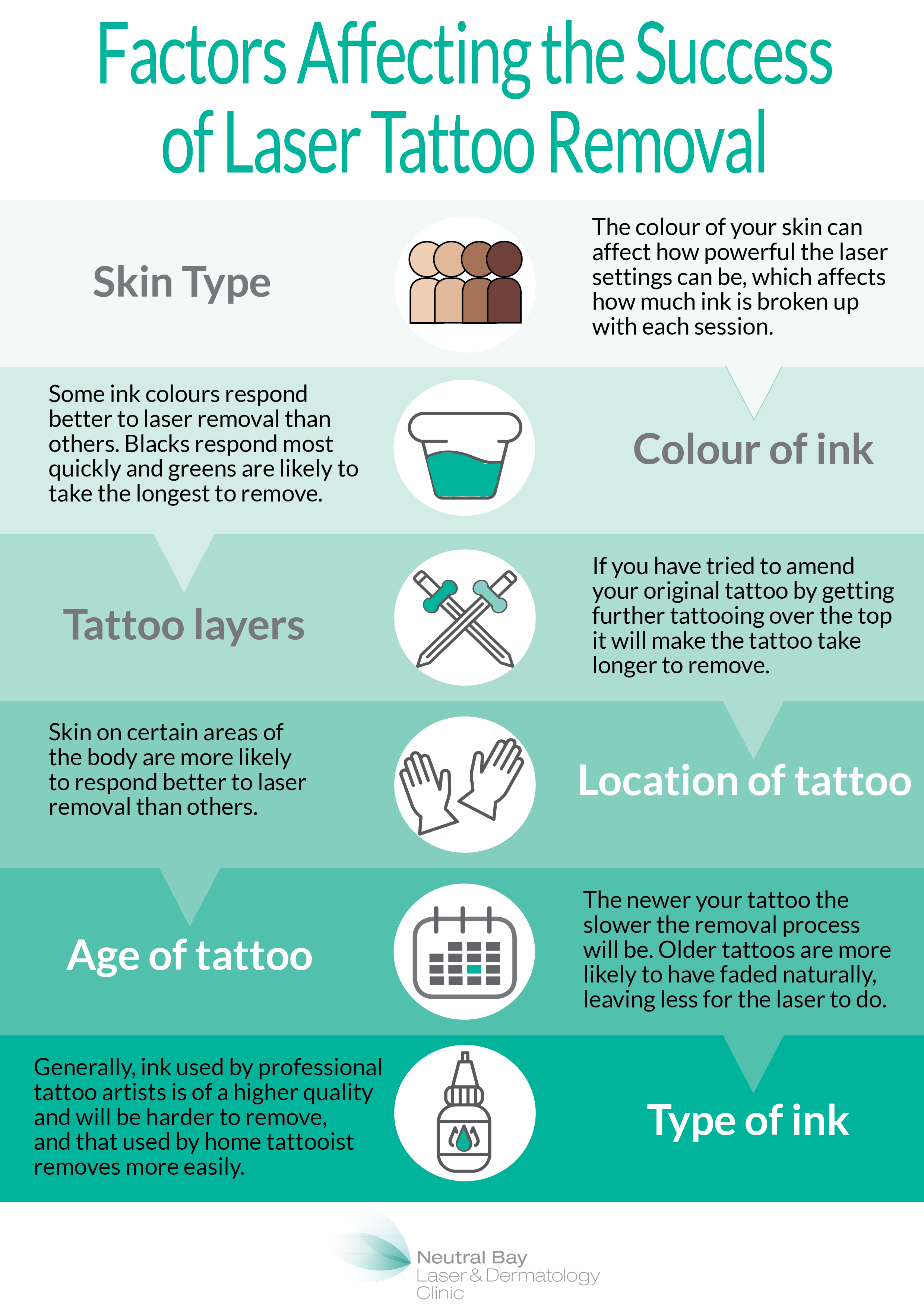 Factors affecting tattoo removal infographic